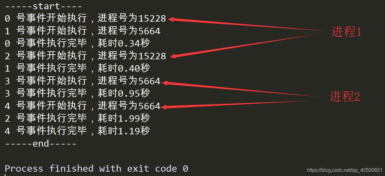 从Python角度理解多线程和多进程_主线程_11