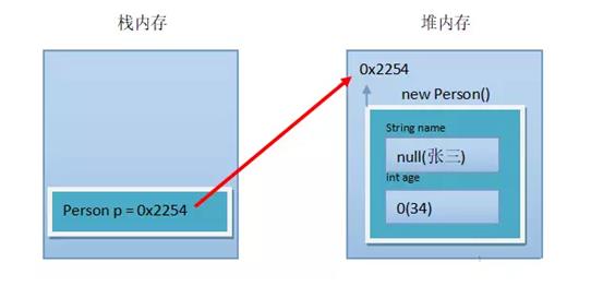 java之自定义数据类型_java_06