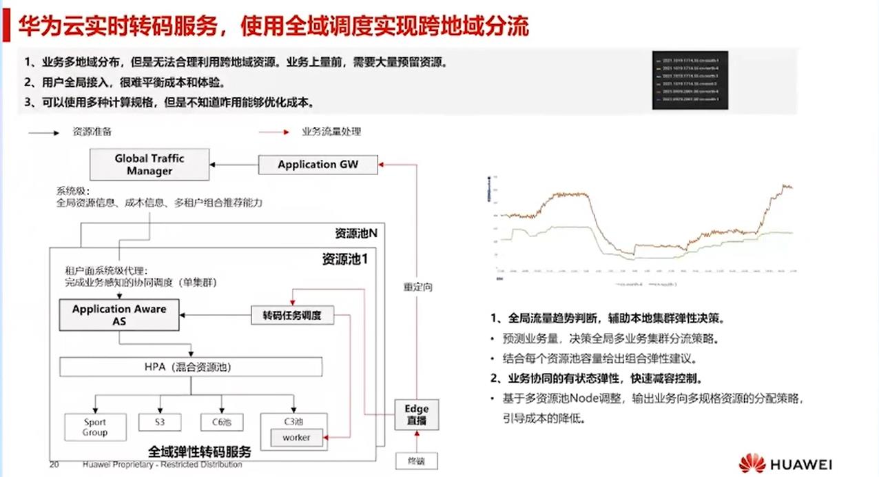 【云驻共创】分布式技术之华为云全域调度技术与实践_数据_14