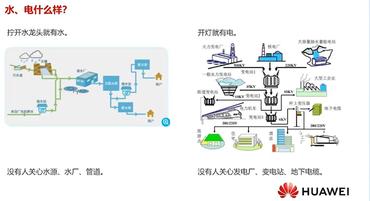 【云驻共创】分布式技术之华为云全域调度技术与实践_核心技术