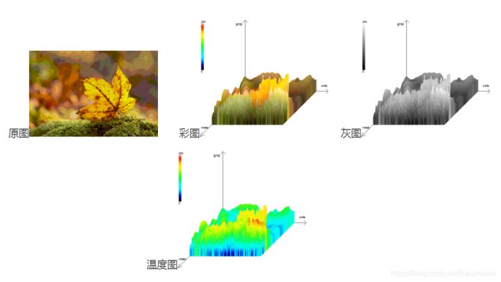 跟我学Python图像处理丨基于灰度三维图的图像顶帽运算和黑帽运算_图像顶帽运算_08