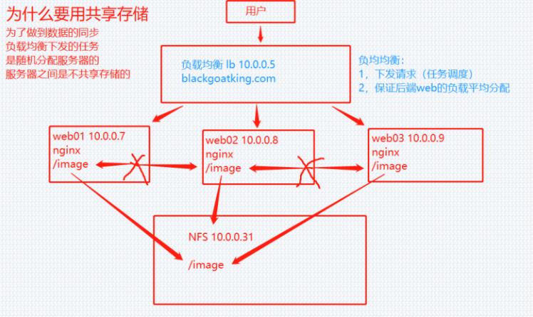 架构（day04）_服务端