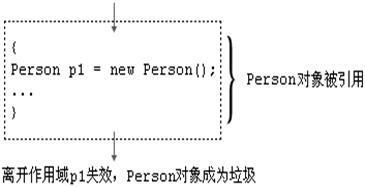 java之对象应用精炼_基础_08