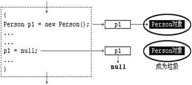 java之对象应用精炼_java_09