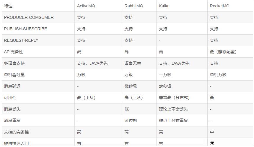 常见的java话题_java