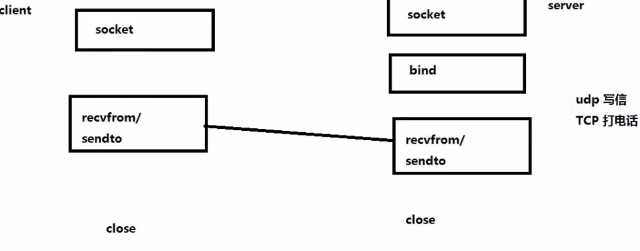 Qt学习第四天_socket_03