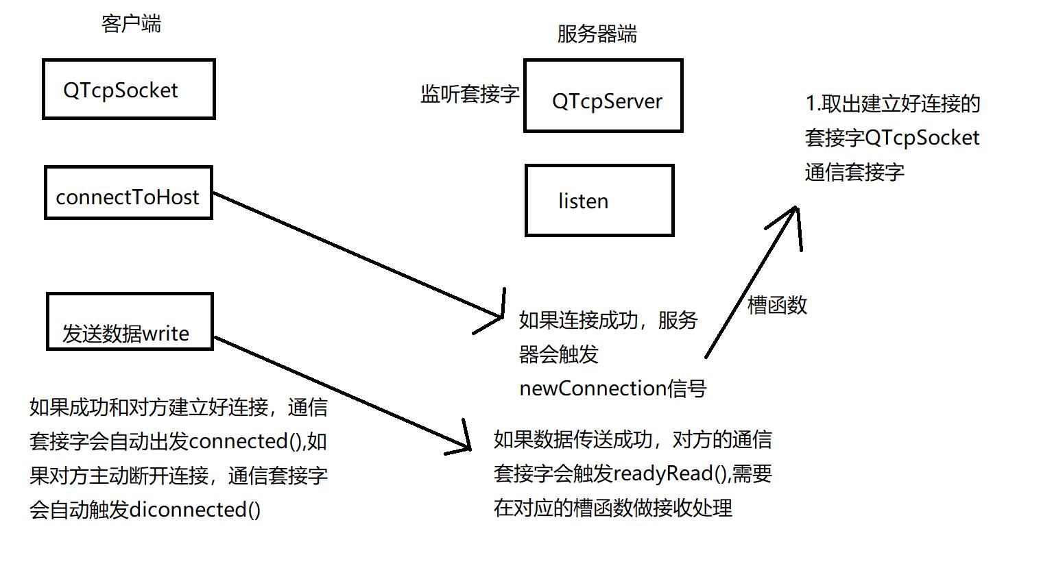 Qt学习第四天_套接字_02