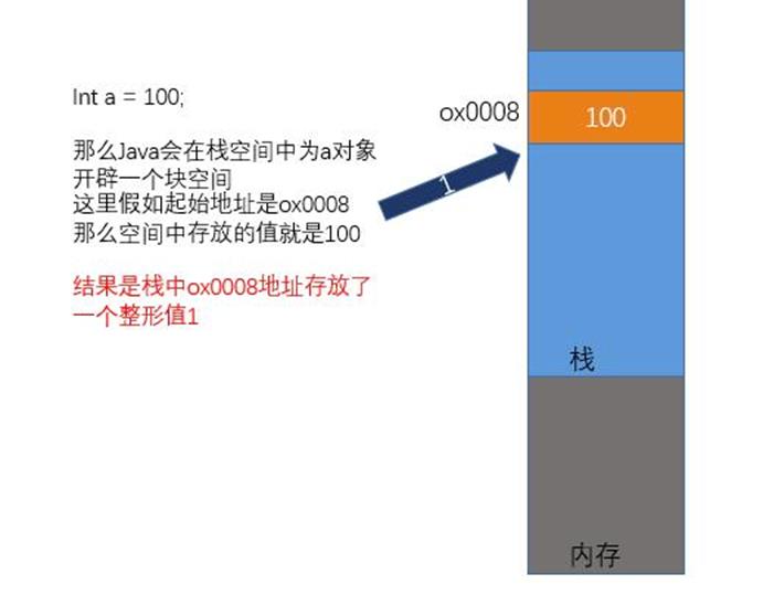 java之对象应用精炼_对象_03