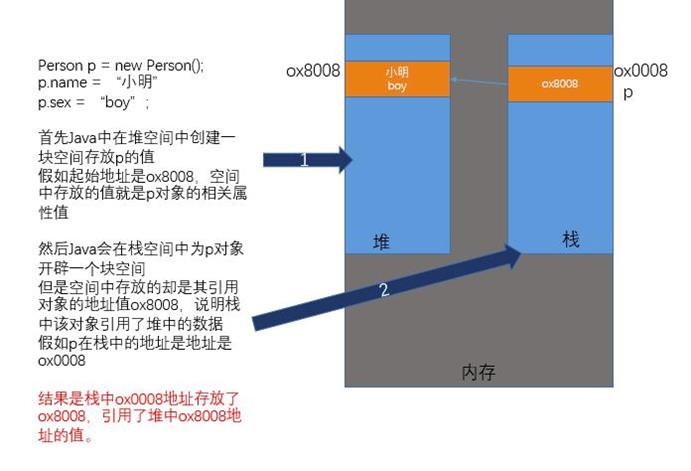 java之对象应用精炼_基础_04