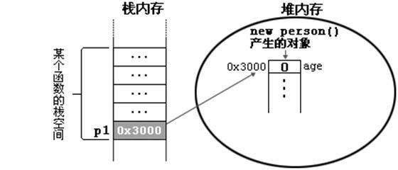 java之对象应用精炼_java_02