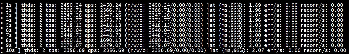 MySQL的自适应哈希索引是否需要关闭？_mysql_02