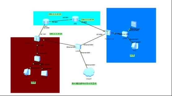 防火墙基础之总部与分支互访​OSPF配置_网络安全