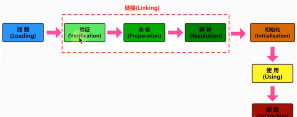 常见的java话题_spring_02