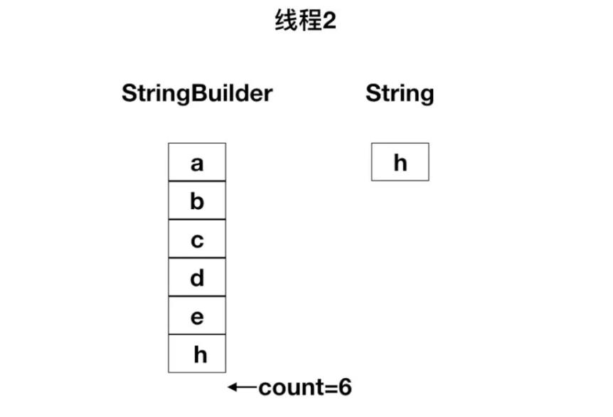 StringBuilder线程为什么不安全_string类_13