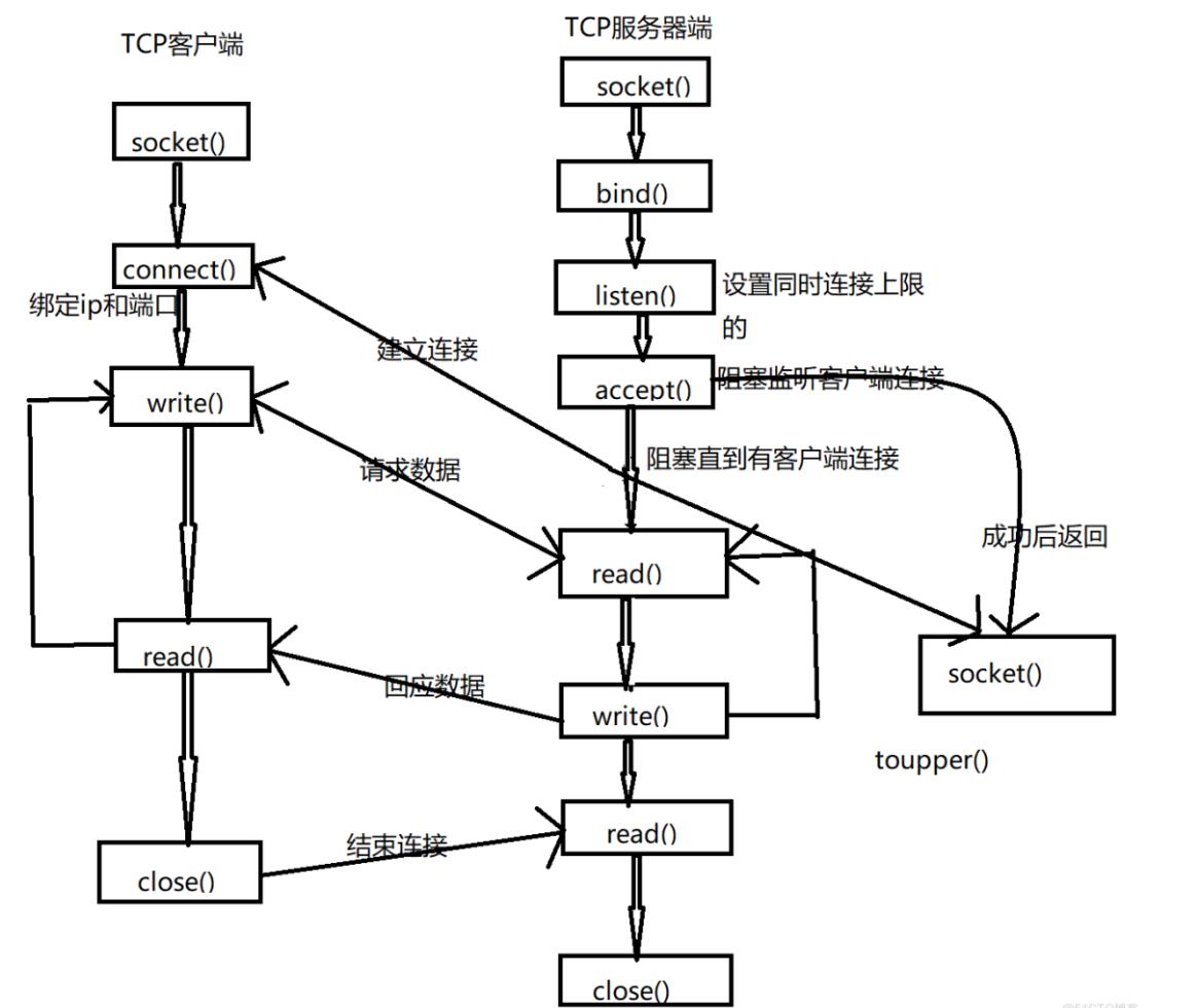 Qt学习第四天_qt