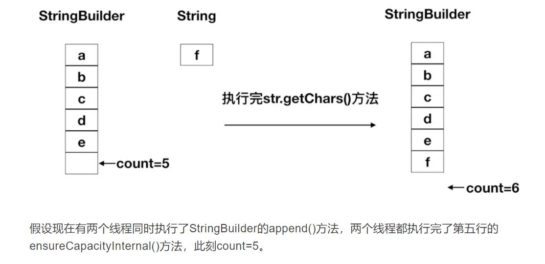 StringBuilder线程为什么不安全_string类_11