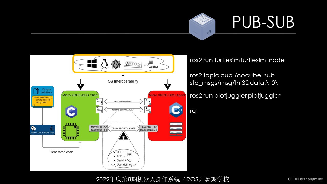 CoCube和Micro-ROS简单案例演示_ESP32_09