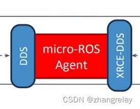 CoCube和Micro-ROS简单案例演示_CoCube_04