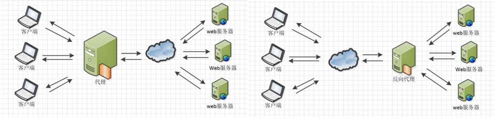 Nginx