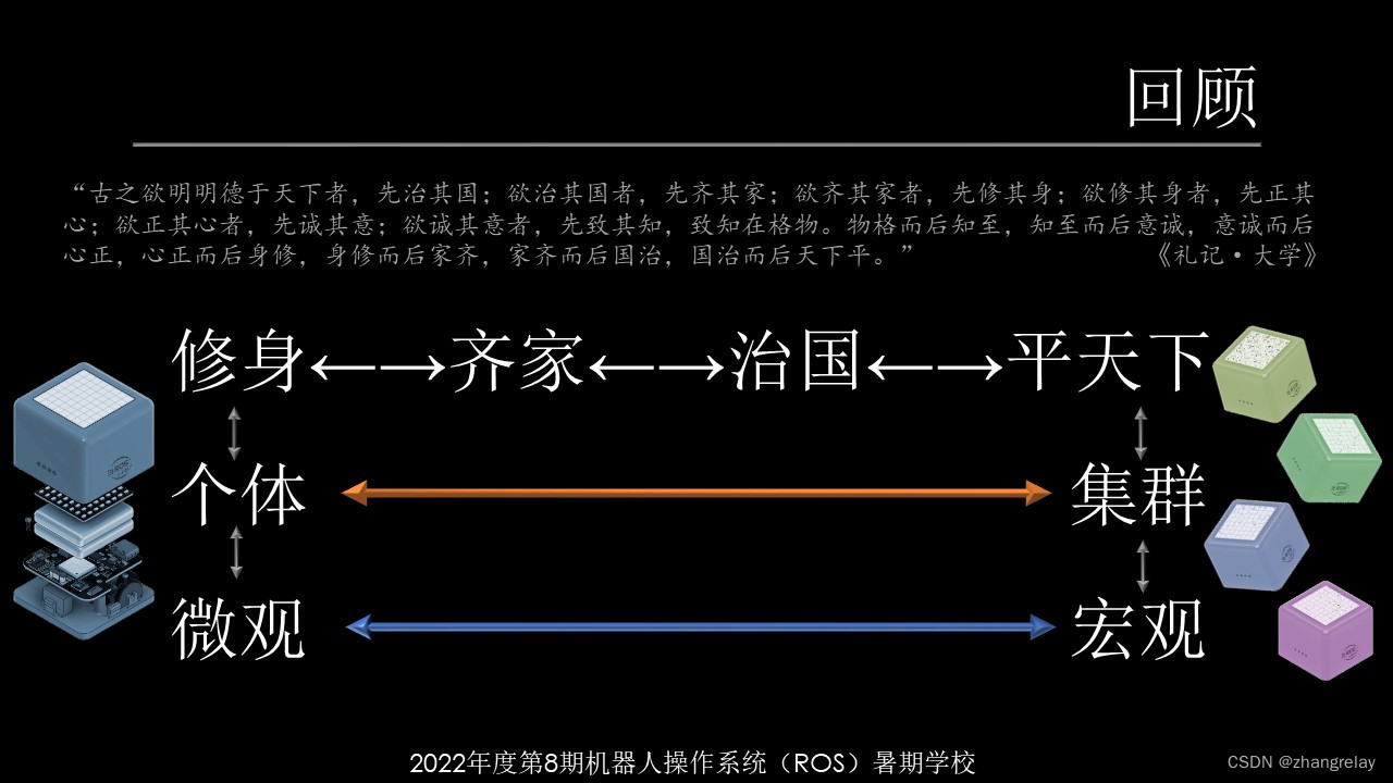 桌面级群控机器人平台设计与开发（Cocube单机器人）部分节选_ESP32