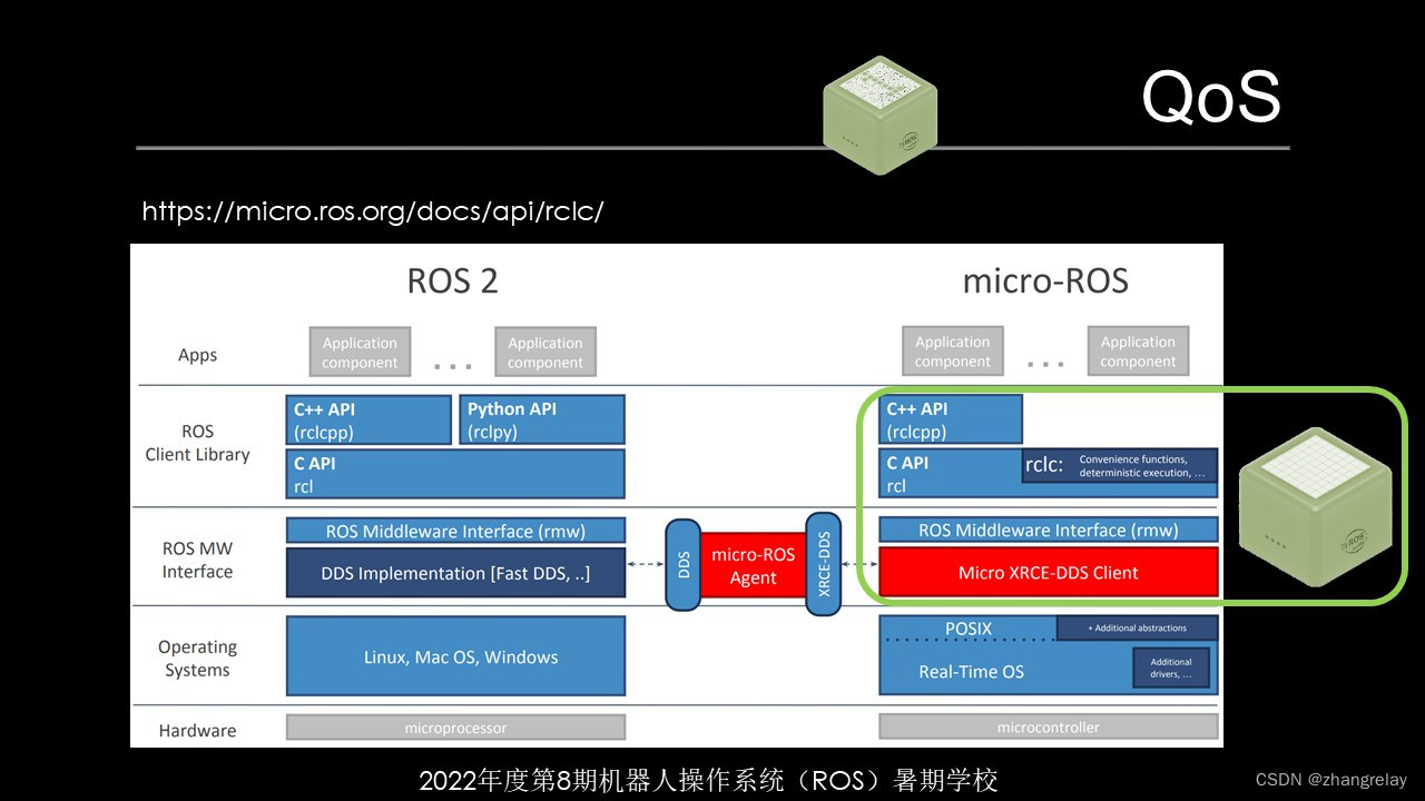 CoCube和Micro-ROS简单案例演示_ROS2_02