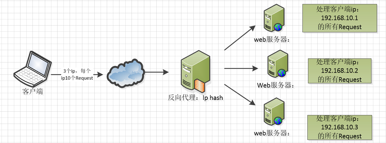 Nginx