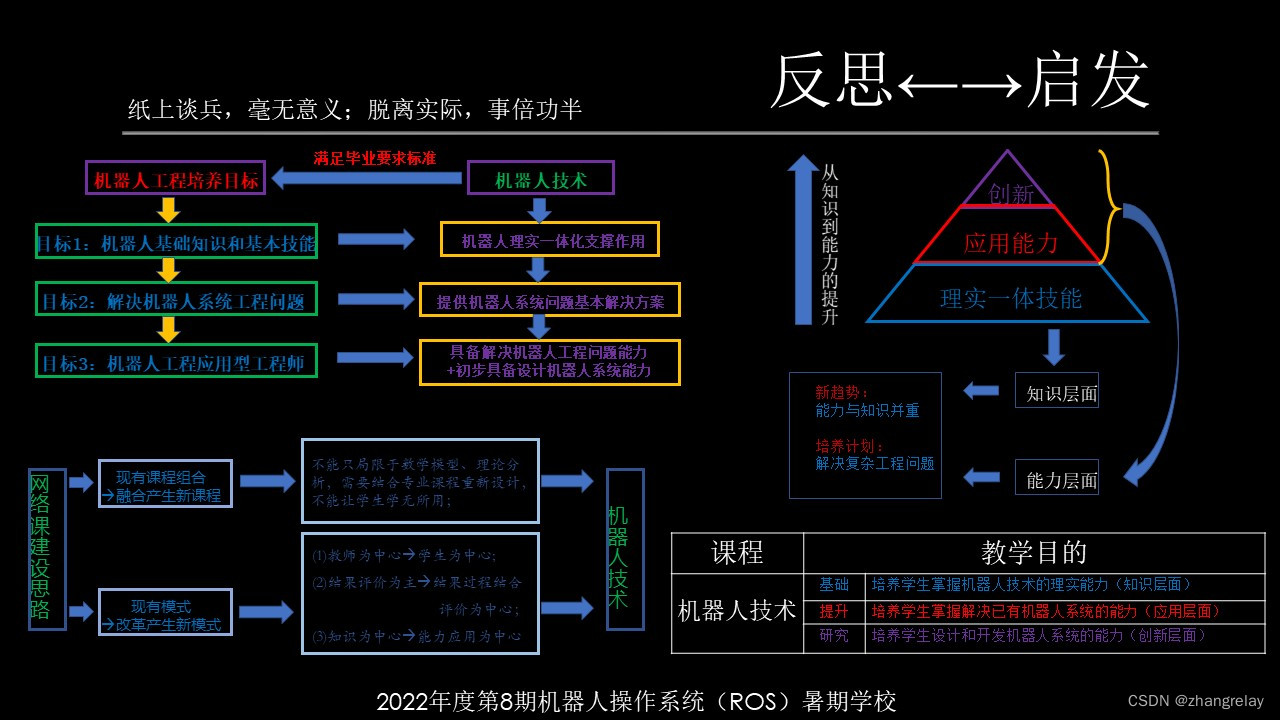 桌面级群控机器人平台设计与开发（Cocube单机器人）部分节选_ESP32_04