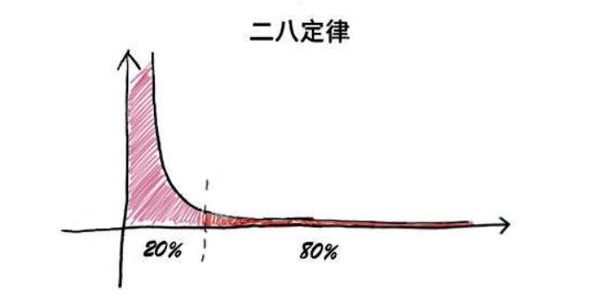 软件测试100天上岸3-测试有哪些最高原则_测试用例_02