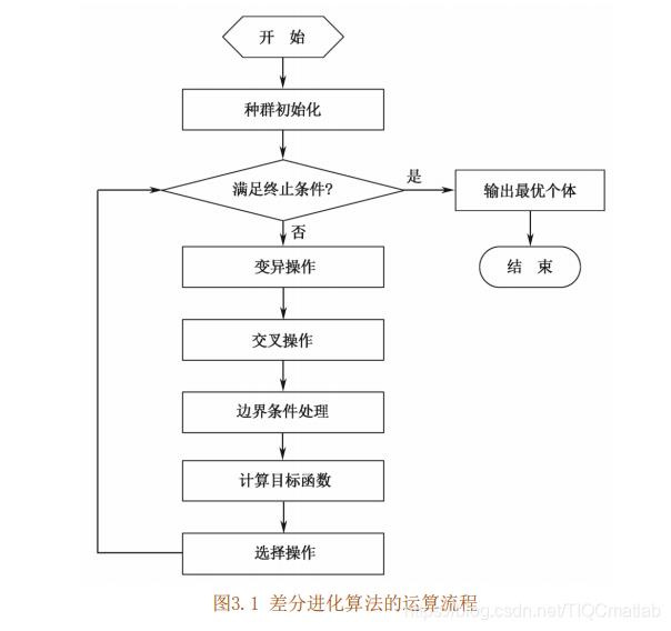 【图像压缩】基于matlab香农熵和差分进化算法多级图像阈值图像压缩【含Matlab源码