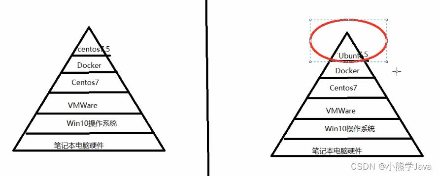 Docker常用命令大全（万字详解）_容器_04