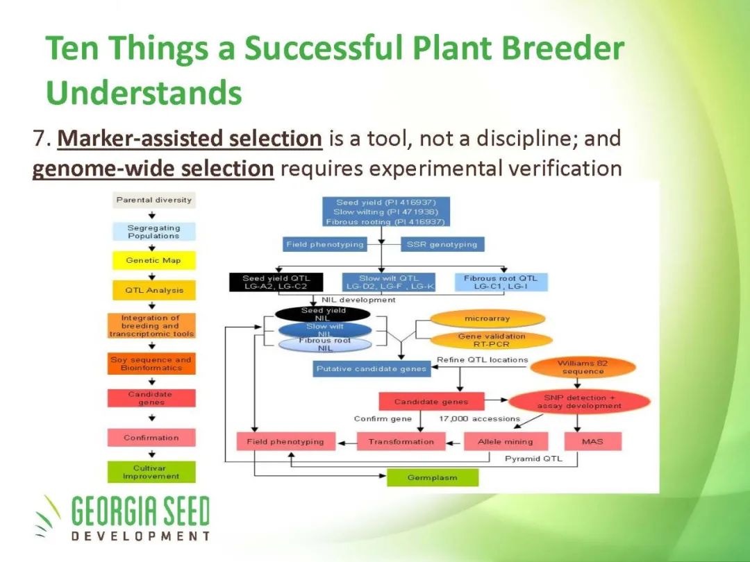 成功植物育种家的十大秘诀_微信公众号_08