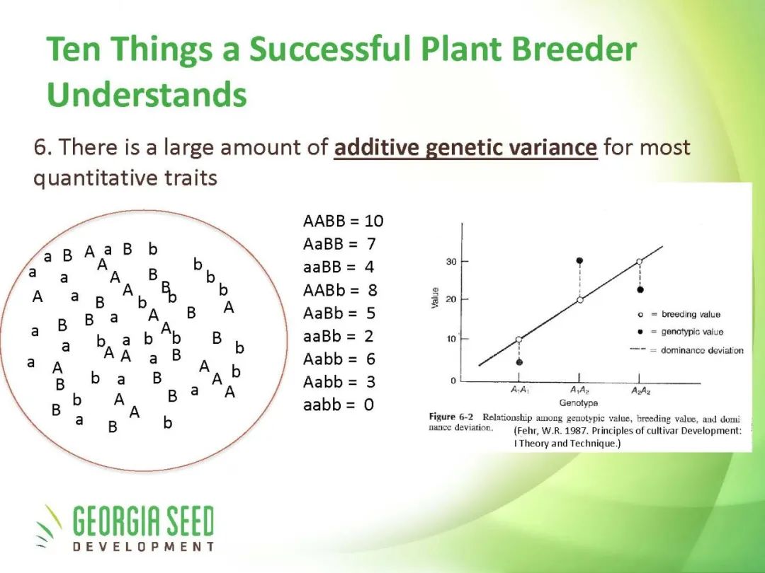 成功植物育种家的十大秘诀_html_07