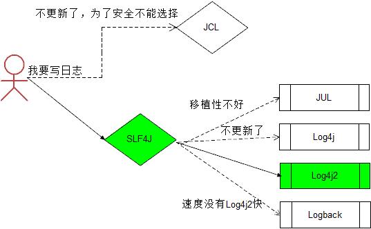 SpringBoot日志框架选型——Log4j2的配置与使用_log4j_04