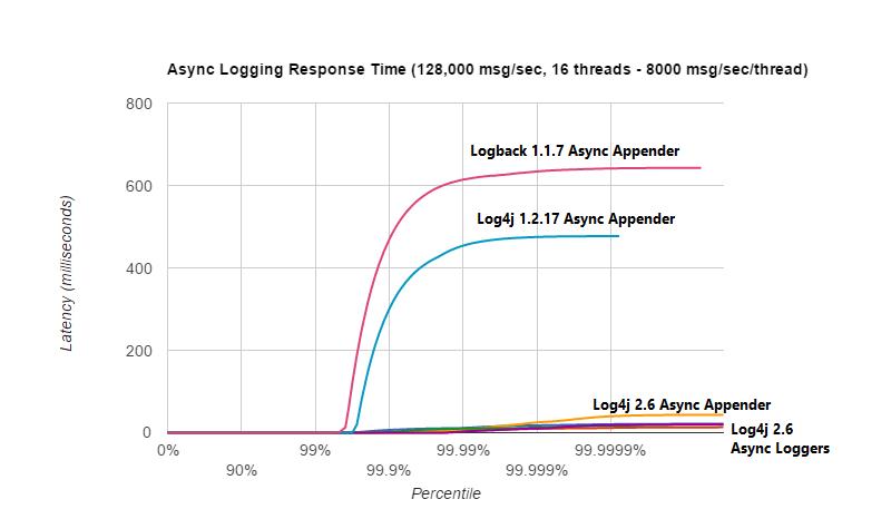 SpringBoot日志框架选型——Log4j2的配置与使用_java_03