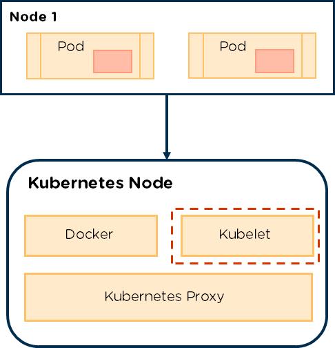 kubernetes