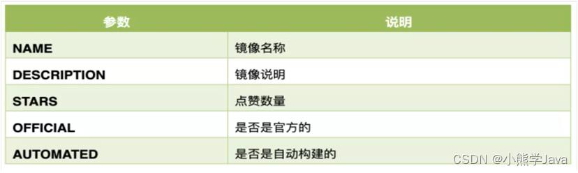 Docker常用命令大全（万字详解）_容器_02