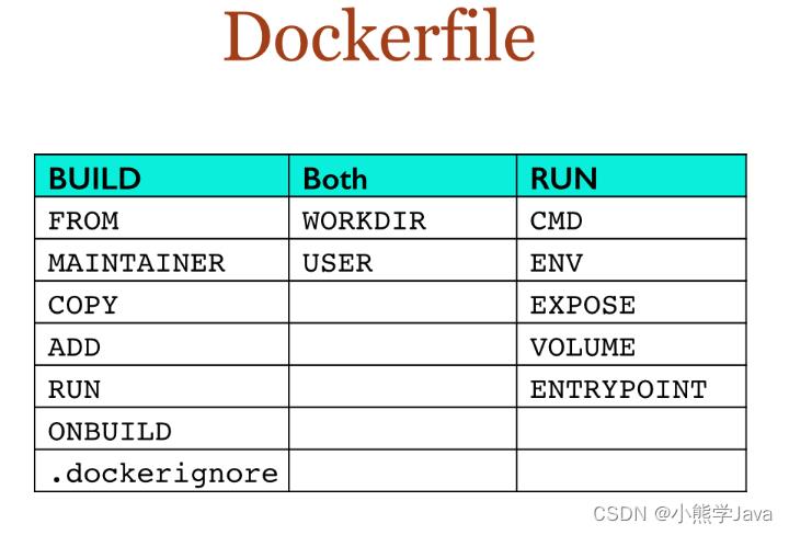 DockerFile详解以及测试案例_docker_06