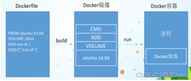 DockerFile详解以及测试案例_docker_02