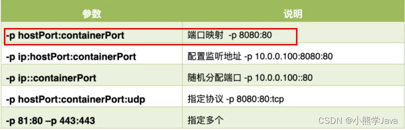 Docker常用命令大全（万字详解）_docker_05