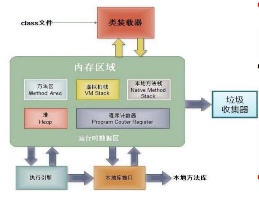 java：对象的内存解析_数据