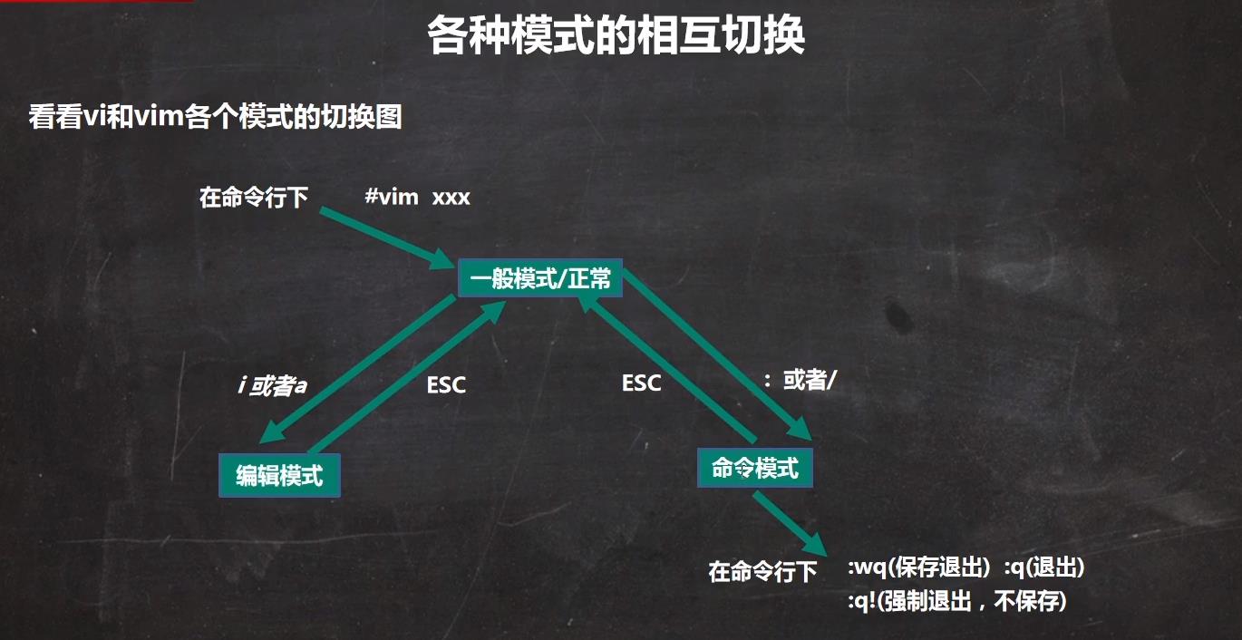 Linux知识点05：vi与vim的使用_快捷键_02