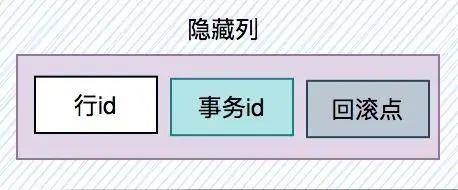 innodb是如何存数据的？