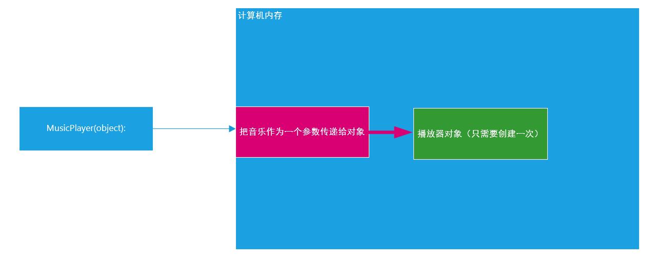 Python面向对象高级与Python的异常、模块以及包管理_python_05