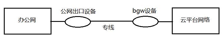 一次客户需求引发的K8S网络探究