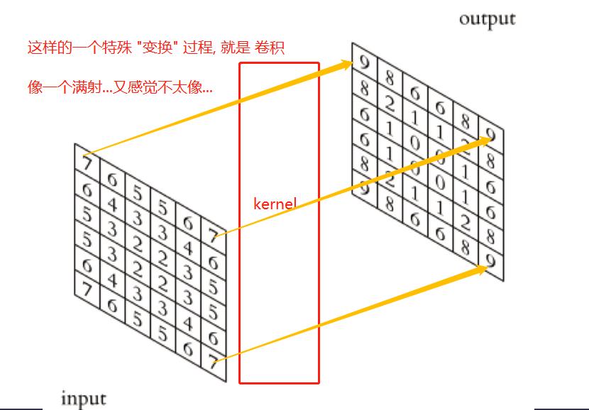 卷积神经网络