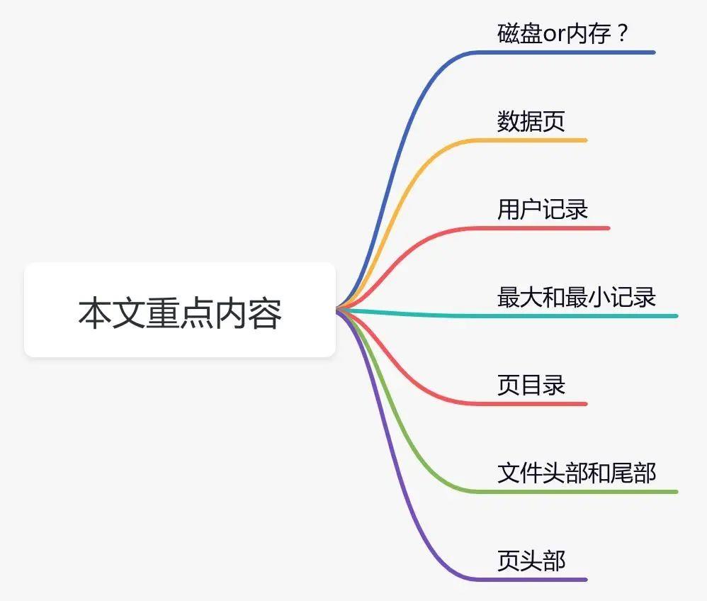 innodb是如何存数据的？