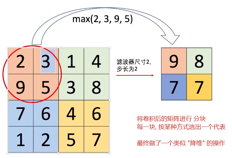 卷积神经网络