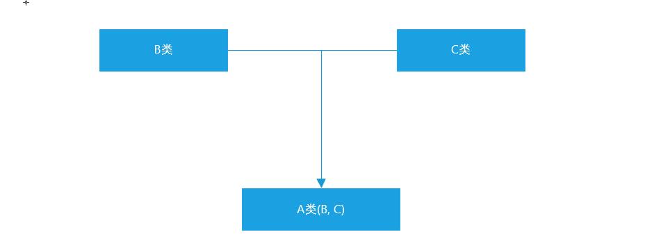 Python面向对象高级与Python的异常、模块以及包管理_面向对象_02