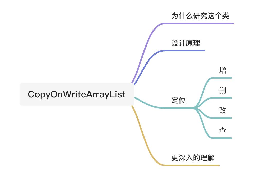 面试官：如何安全地使用List_List