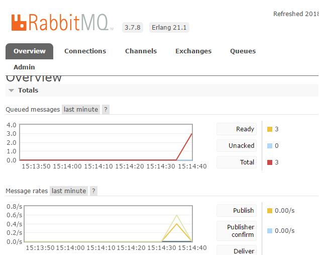 springboot整合消息队列——RabbitMQ_配置文件_05